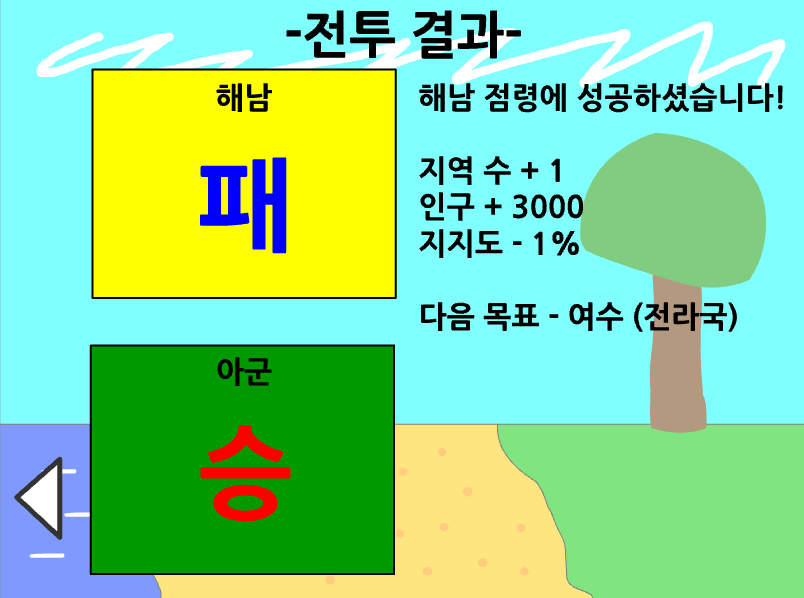 한국전쟁 전투 결과, 지역 점령