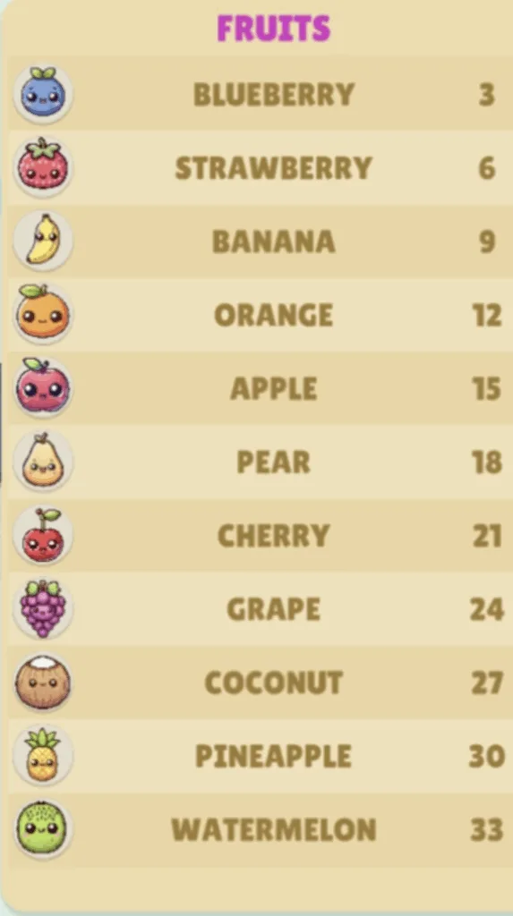 Watermelon Suika Game - Fruits