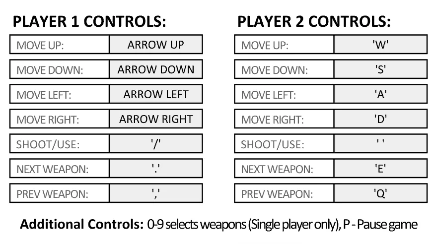 BoxHead Rooms 2Play - Controls